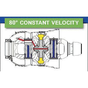 Diagram showing an internal view of a mechanical component labeled "Weasler PTO Shaft - WWCV Wide Angle 80°," highlighting various internal parts and connections, specifically designed for the PTO Series. The diagram features a product with a length of 1010mm and spline specifications of 1 3/8'' x 6 Spline W.A. to 1 3/8'' x 6 Spline Q.R., identified by Sparex Part No. S.20212.