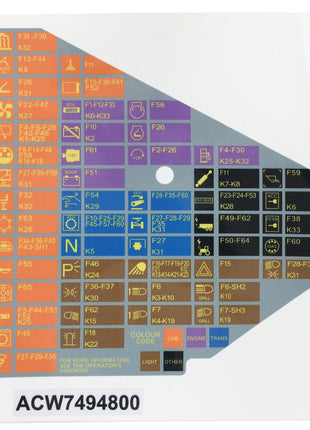 Diagram displaying the color-coded and alphanumerically labeled fuse locations and functionalities on a vehicle fuse box cover, featuring the product name AGCO | Fuse Decal - Acw7494800 prominently at the bottom for easy reference.